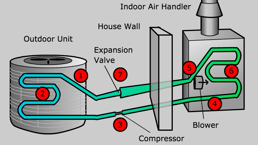 How Big are Air Source Heat Pumps? 1 air to air